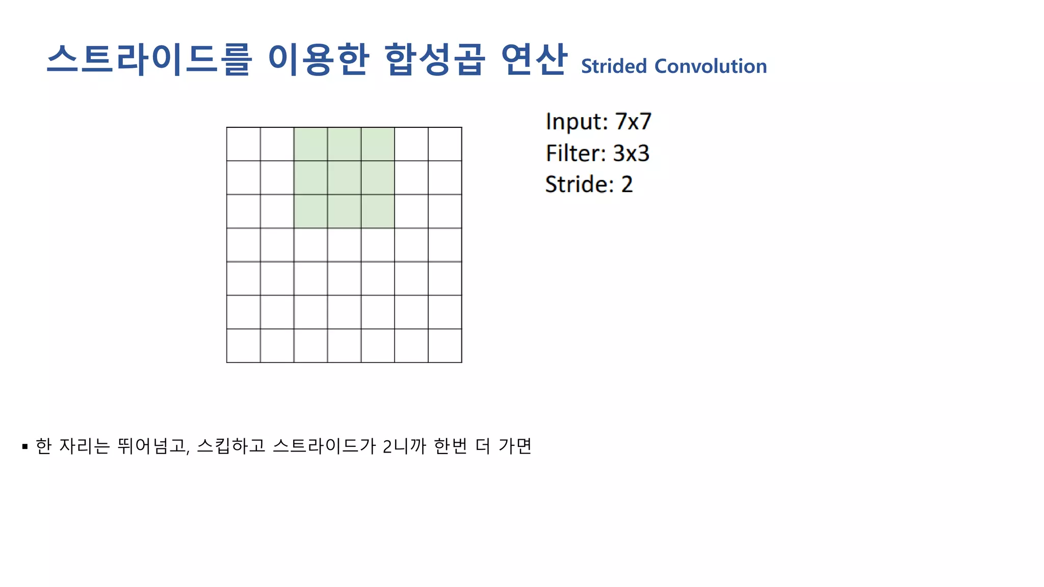 ▪ 한 자리는 뛰어넘고, 스킵하고 스트라이드가 2니까 한번 더 가면
스트라이드를 이용한 합성곱 연산 Strided Convolution
 