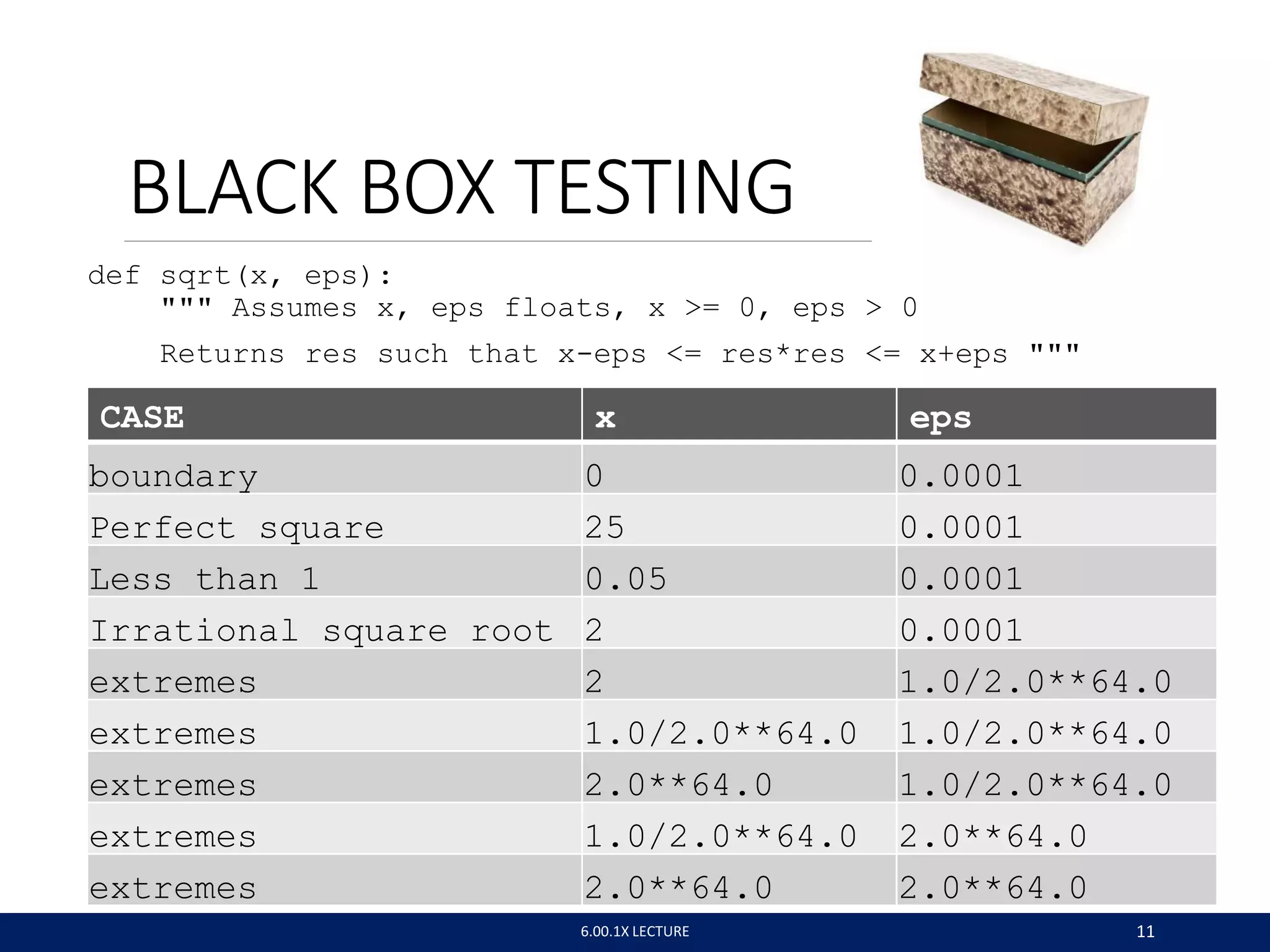 def sqrt(x, eps):
""" Assumes x, eps floats, x >= 0, eps > 0
Returns res such that x-eps <= res*res <= x+eps """
BLACK BOX TESTING
6.00.1X LECTURE 11
CASE x eps
boundary 0 0.0001
Perfect square 25 0.0001
Less than 1 0.05 0.0001
Irrational square root 2 0.0001
extremes 2 1.0/2.0**64.0
extremes 1.0/2.0**64.0 1.0/2.0**64.0
extremes 2.0**64.0 1.0/2.0**64.0
extremes 1.0/2.0**64.0 2.0**64.0
extremes 2.0**64.0 2.0**64.0
 