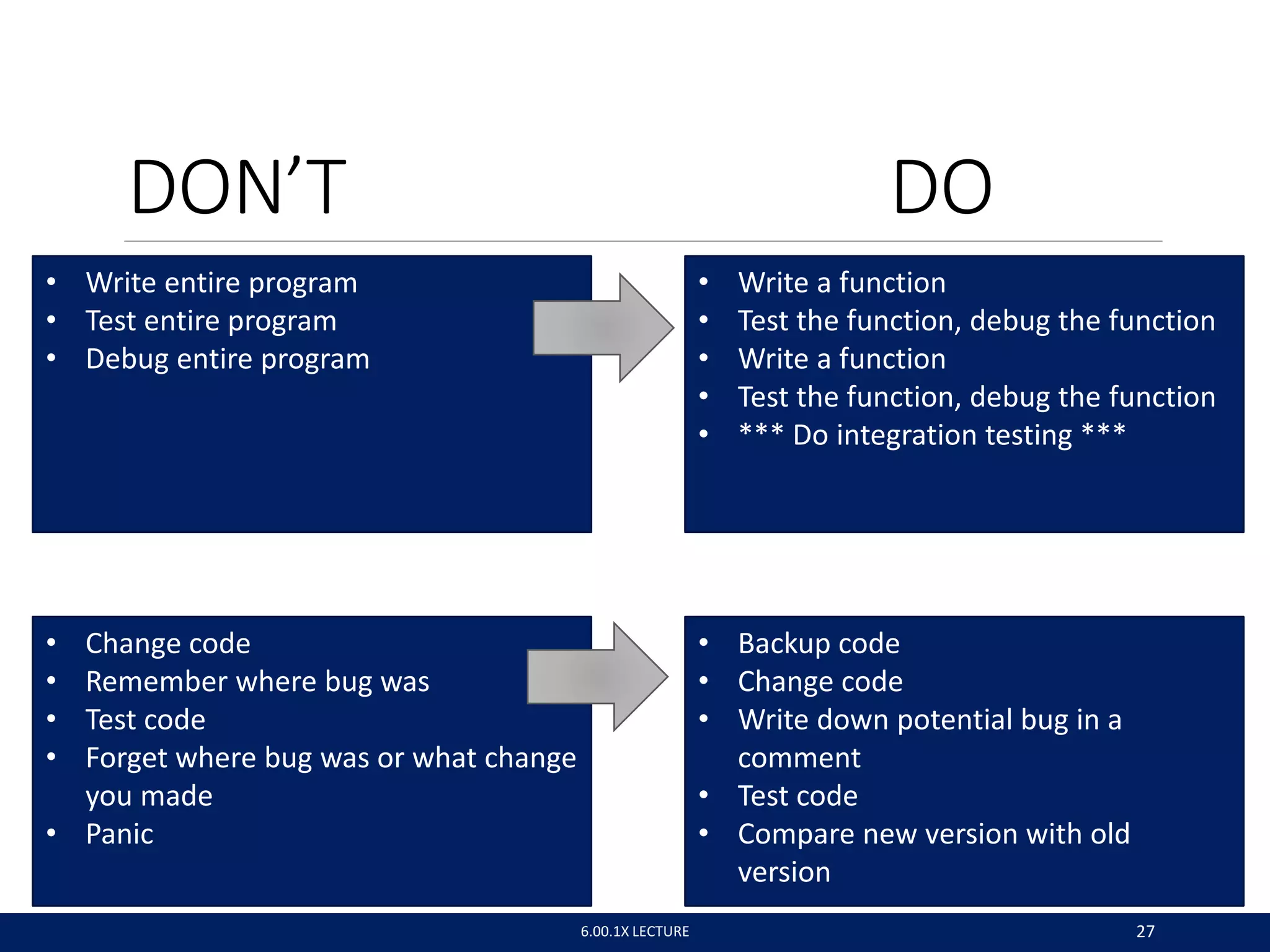DON’T DO
• Write entire program
• Test entire program
• Debug entire program
• Write a function
• Test the function, debug the function
• Write a function
• Test the function, debug the function
• *** Do integration testing ***
• Change code
• Remember where bug was
• Test code
• Forget where bug was or what change
you made
• Panic
• Backup code
• Change code
• Write down potential bug in a
comment
• Test code
• Compare new version with old
version
6.00.1X LECTURE 27
 