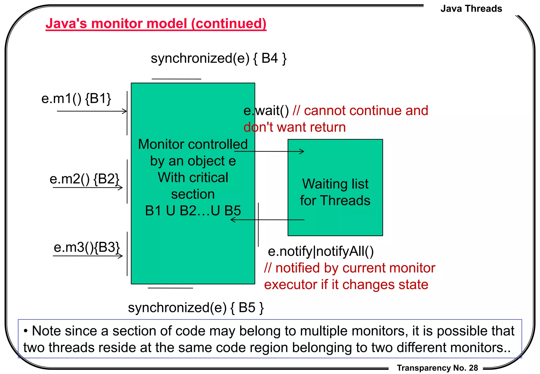 Java Threads
Transparency No. 28
Java's monitor model (continued)
Monitor controlled
by an object e
With critical
section
B1 U B2…U B5
Waiting list
for Threads
e.m1() {B1}
e.m2() {B2}
e.m3(){B3}
synchronized(e) { B4 }
synchronized(e) { B5 }
e.wait() // cannot continue and
don't want return
e.notify|notifyAll()
// notified by current monitor
executor if it changes state
• Note since a section of code may belong to multiple monitors, it is possible that
two threads reside at the same code region belonging to two different monitors..
 