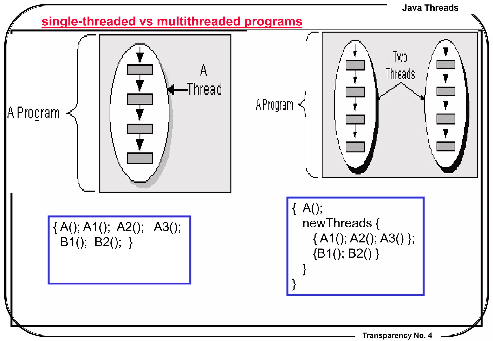 Java Threads
Transparency No. 4
single-threaded vs multithreaded programs
{ A(); A1(); A2(); A3();
B1(); B2(); }
{ A();
newThreads {
{ A1(); A2(); A3() };
{B1(); B2() }
}
}
 