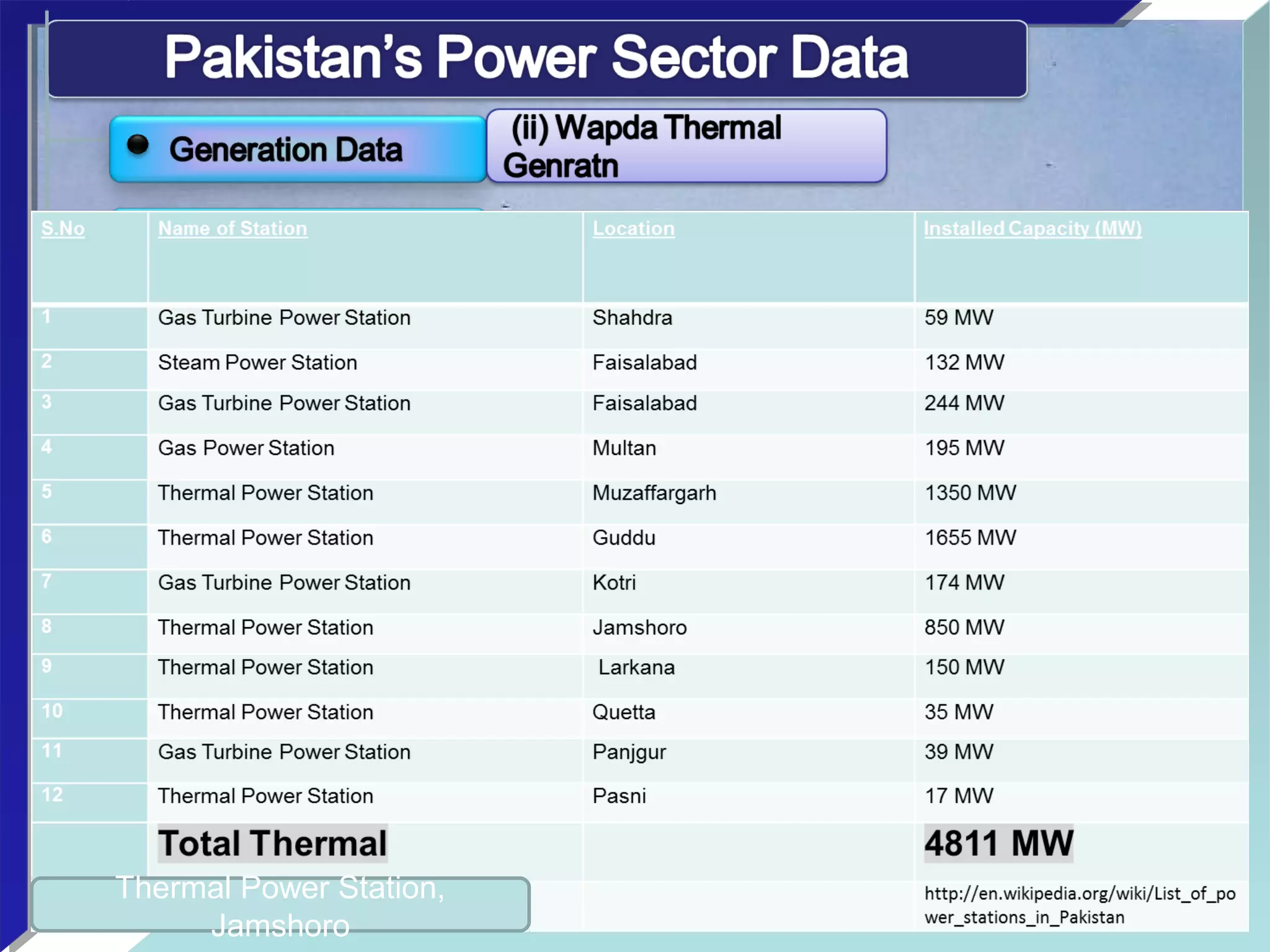 Thermal Power Station,
Jamshoro
 