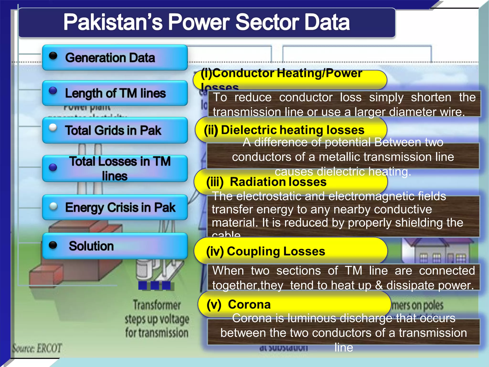 To  reduce  conductor  loss  simply  shorten  the 
transmission line or use a larger diameter wire.
A difference of potential Between two 
conductors of a metallic transmission line 
causes dielectric heating.
The electrostatic and electromagnetic fields 
transfer energy to any nearby conductive 
material. It is reduced by properly shielding the 
cable.
When  two  sections  of  TM  line  are  connected 
together,they  tend to heat up & dissipate power.
Corona is luminous discharge that occurs 
between the two conductors of a transmission 
line
 