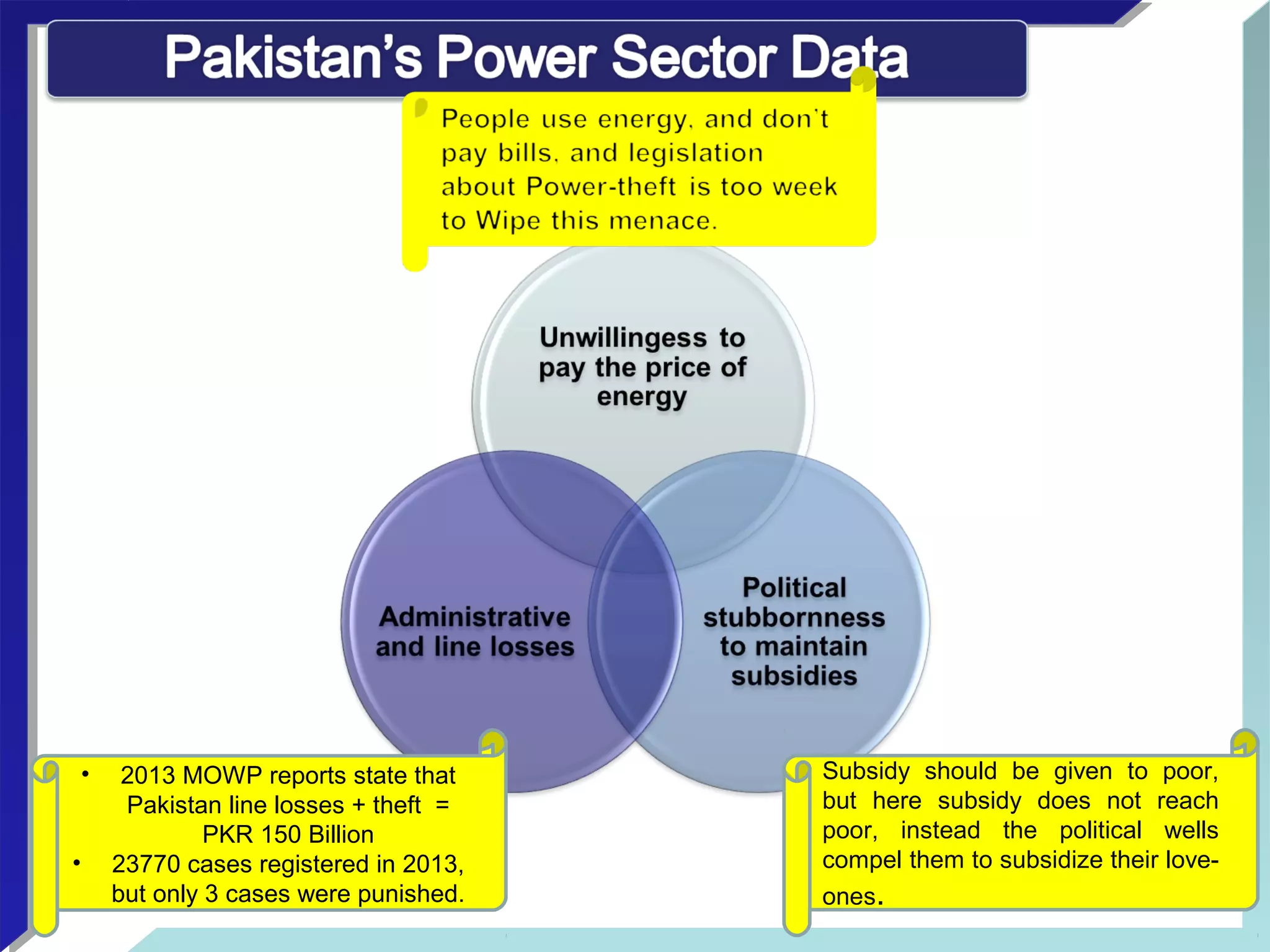 Subsidy  should  be  given  to  poor, 
but  here  subsidy  does  not  reach 
poor,  instead  the  political  wells 
compel them to subsidize their love-
ones.
• 2013 MOWP reports state that 
Pakistan line losses + theft  = 
PKR 150 Billion
• 23770 cases registered in 2013, 
but only 3 cases were punished.
 