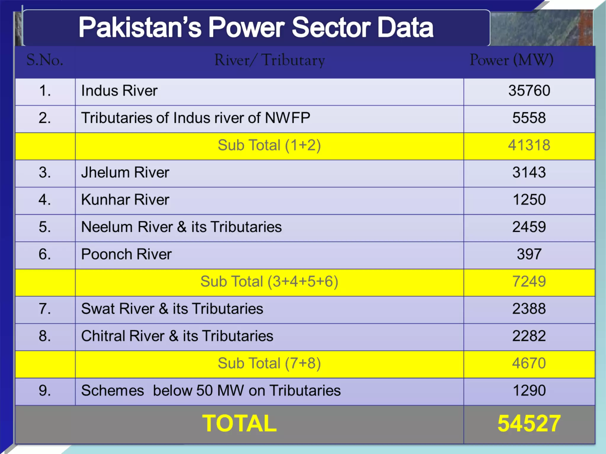 Neelum Jehlum Project
 