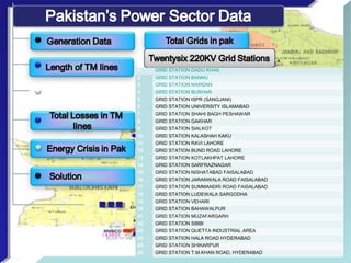 1 GRID STATION DADU KHAIL
2 GRID STATION BANNU
3 GRID STATION MARDAN
4 GRID STATION BURHAN
5 GRID STATION ISPR (SANGJANI)
6 GRID STATION UNIVERSITY ISLAMABAD
7 GRID STATION SHAHI BAGH PESHAWAR
8 GRID STATION GAKHAR
9 GRID STATION SIALKOT
10 GRID STATION KALASHAH KAKU
11 GRID STATION RAVI LAHORE
12 GRID STATION BUND ROAD LAHORE
13 GRID STATION KOTLAKHPAT LAHORE
14 GRID STATION SARFRAZNAGAR
15 GRID STATION NISHATABAD FAISALABAD
16 GRID STATION JARANWALA ROAD FAISALABAD
17 GRID STATION SUMMANDRI ROAD FAISALABAD
18 GRID STATION LUDEWALA SARGODHA
19 GRID STATION VEHARI
20 GRID STATION BAHAWALPUR
21 GRID STATION MUZAFARGARH
22 GRID STATION SIBBI
23 GRID STATION QUETTA INDUSTRIAL AREA
24 GRID STATION HALA ROAD HYDERABAD
25 GRID STATION SHIKARPUR
26 GRID STATION T.M.KHAN ROAD, HYDERABAD
 