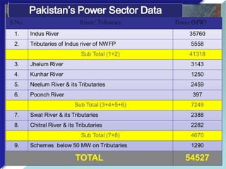 Neelum Jehlum Project
 