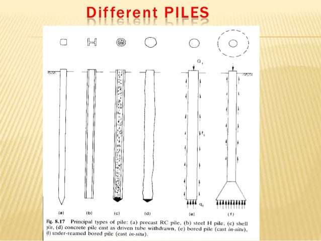 See the source image, bore pile konstruksi