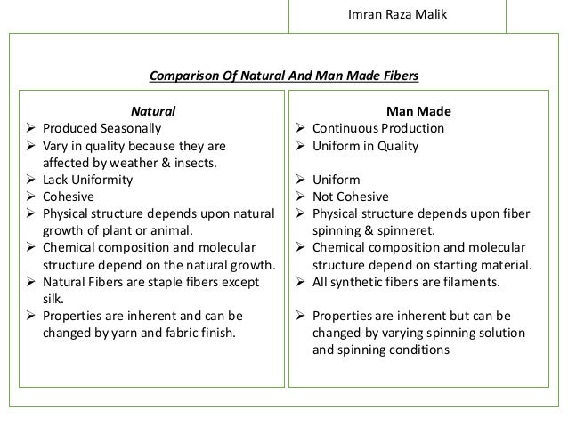 Natural Fibers When Wet Vs Dry Natural Fibers When Wet Vs Dry