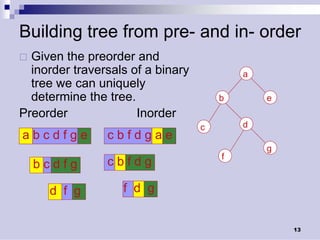 Comprehensive Guide to Tree Traversals and Binary Tree Reconstruction | PDF