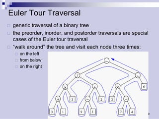 Comprehensive Guide to Tree Traversals and Binary Tree Reconstruction | PDF