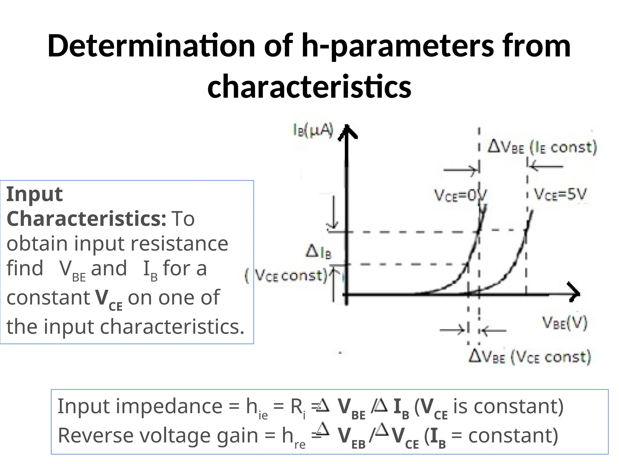 Determination of h-parameters from
characteristics
Input
Characteristics: To
obtain input resistance
find VBE
and IB
for a
constant VCE
on one of
the input characteristics.
Input impedance = hie
= Ri
= VBE
/ IB
(VCE
is constant)
Reverse voltage gain = hre
= VEB
/ VCE
(IB
= constant)
 