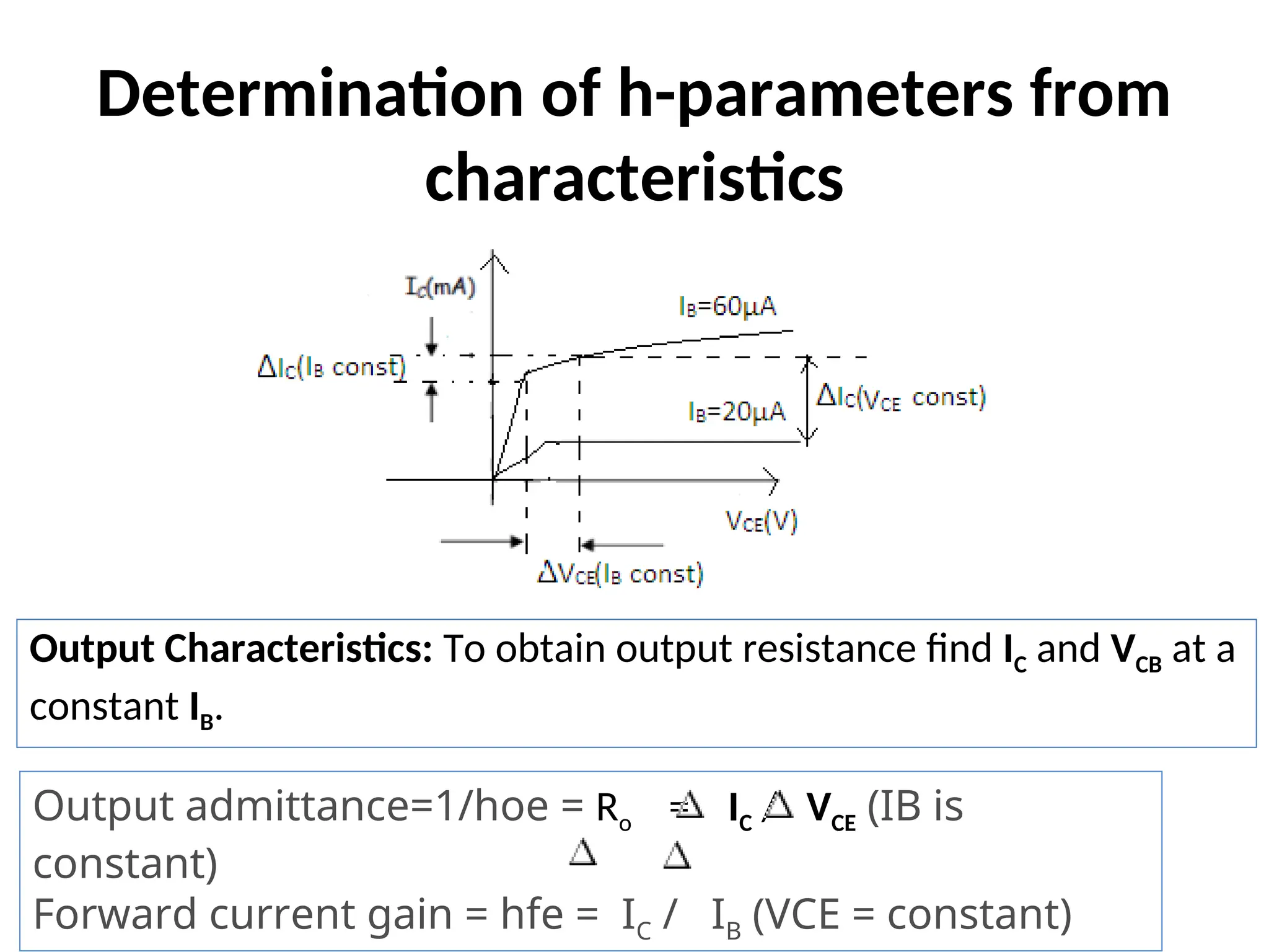 Determination of h-parameters from
characteristics
Output Characteristics: To obtain output resistance find IC and VCB at a
constant IB.
Output admittance=1/hoe = Ro = IC / VCE (IB is
constant)
Forward current gain = hfe = IC / IB (VCE = constant)
 