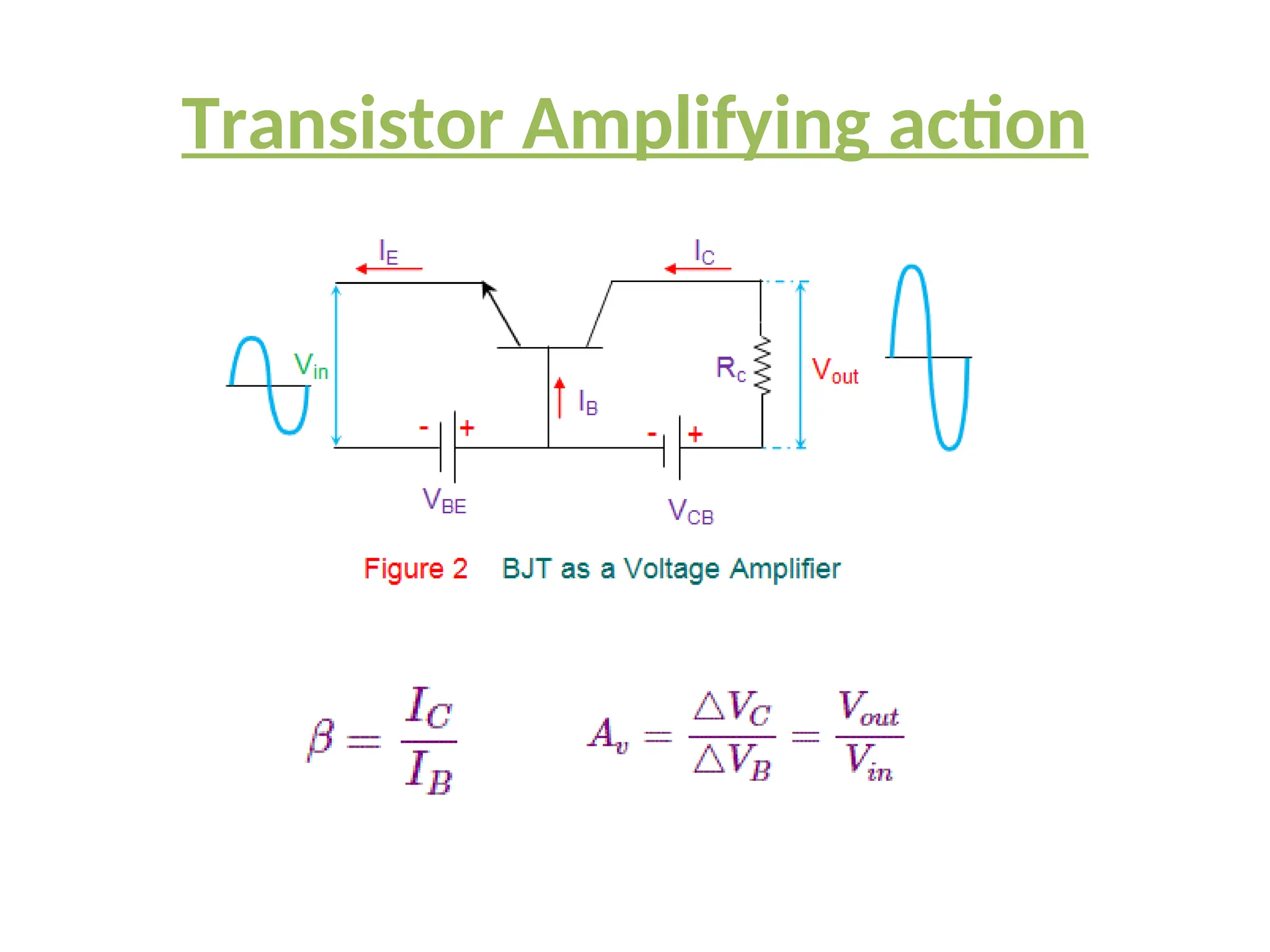 Transistor Amplifying action
 