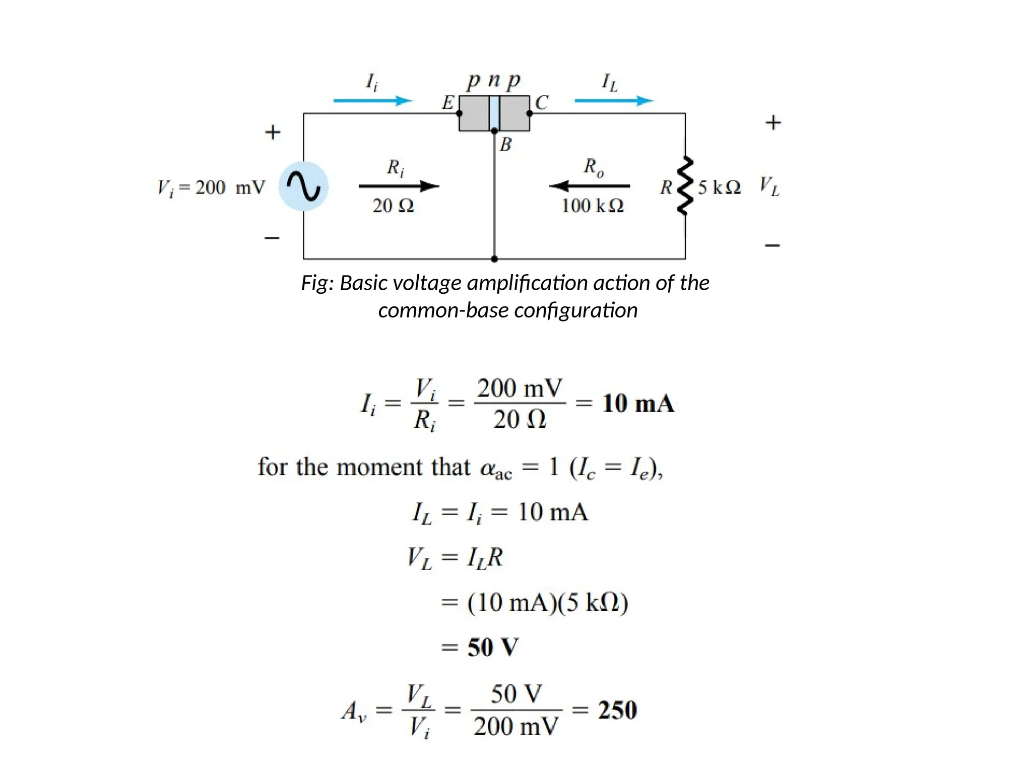 Fig: Basic voltage amplification action of the
common-base configuration
 