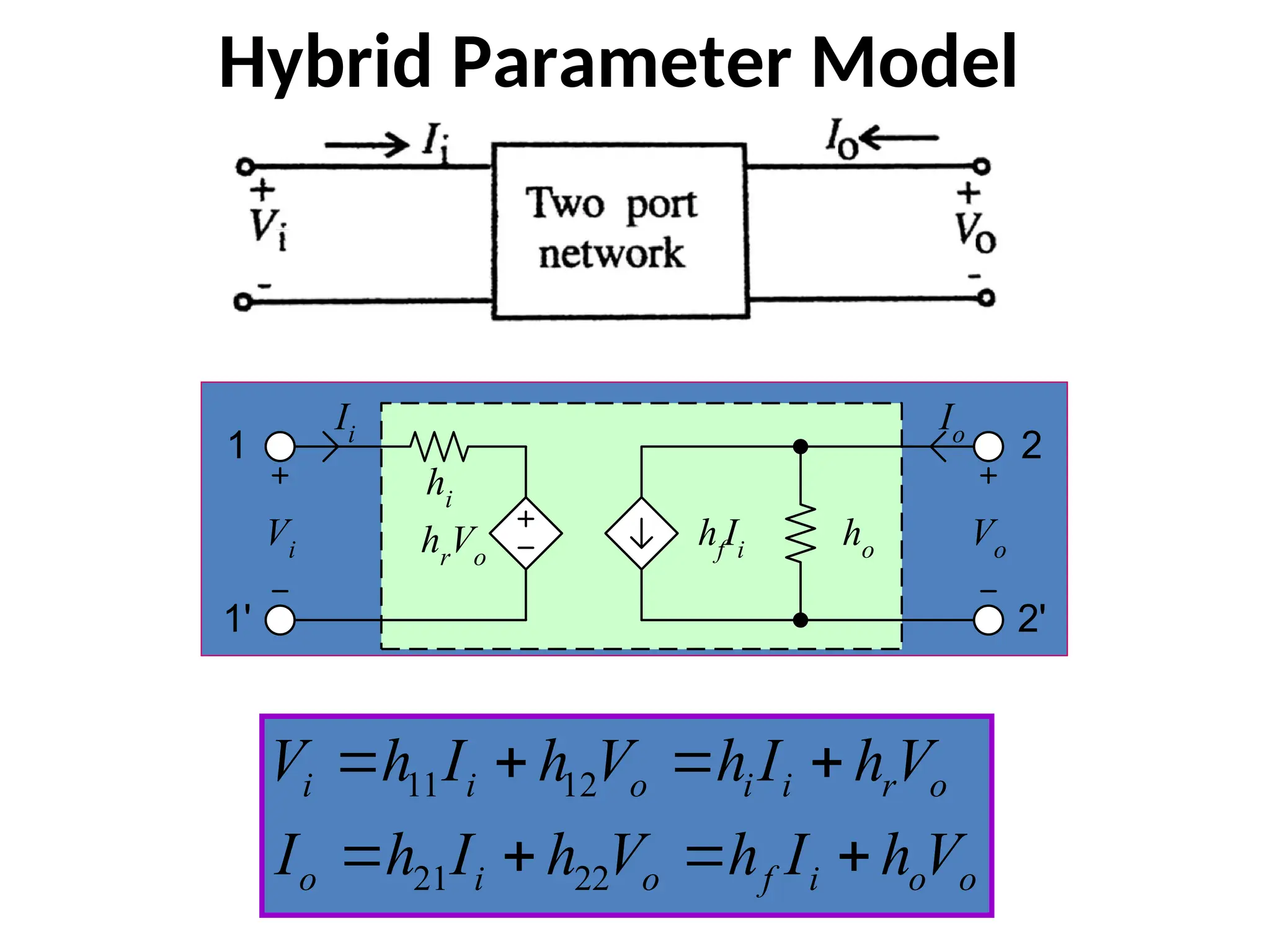 Hybrid Parameter Model
hi
hr
Vo
ho
hfIi
Vi
Ii
2
2'
Io
Vo
1
1'
11 12
21 22
i i o i i r o
o i o f i o o
V h I h V h I h V
I h I h V h I h V
   
   
 