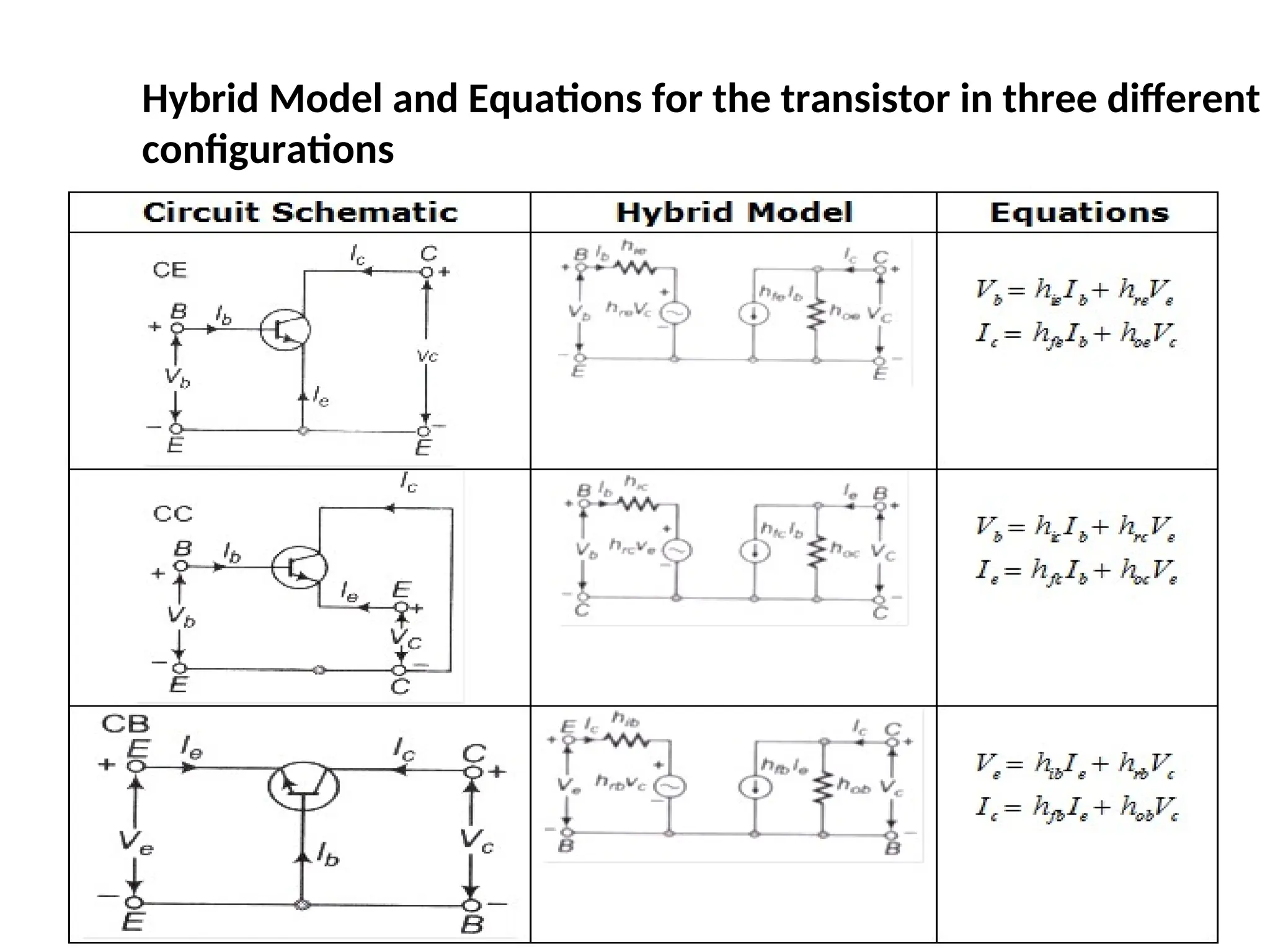 Hybrid Model and Equations for the transistor in three different
configurations
 