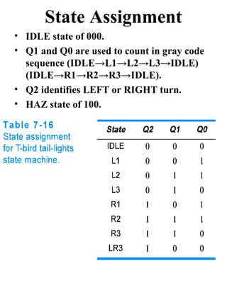 State Assignment Designing State Machine | PPT