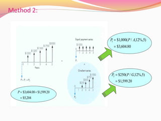 Gradient Interest Interest Formulae (Gradient Series) | PPT