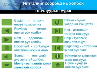 Илтгэлийг хооронд нь холбох
товчлуурын үүрэг
Custom - илтгэгч
өөрөө тохируулна
Next - дараагийн
илтгэл рүү холбох
Previous - өмнөх
илтгэл рүү холбох
Document - холбогдох
илтгэлийн нэрийг өгнө
Sound - илтгэлийг
дуу авиатай холбох
Movie - илтгэлийг кино
хальстай холбох
Return - буцах
үйлдлийг гүйцэтгэх
End - илтгэлийг
төгсгөх товчлуур
Help - тусламж
авах товчлуур
Beginning - илтгэлийн
эхлэл рүү очих
Information-мэдээлэл
авах товчлуур
Home - үндсэн
илтгэл рүү очих
 