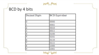 4trans Computers Code . computer codes | PPTX