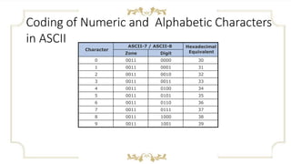 . computer codes | PPTX