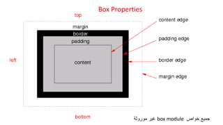 Box Properties
‫خواص‬ ‫جميع‬
box module
‫موروثة‬ ‫غير‬
 