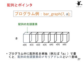 配列とポインタ
• プログラム中に配列名を単独（例えば「a」）で書
くと，配列の先頭要素のメモリアドレスという意味
プログラム例：bar_graph(7, a);
a
a[0] a[1] a[2] a[3] a[4] a[5] a[6]
配列の...