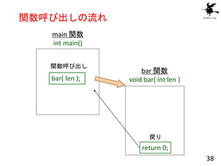 関数呼び出しの流れ
bar 関数
void bar( int len )
main 関数
int main()
bar( len );
関数呼び出し
return 0;
戻り
38
 