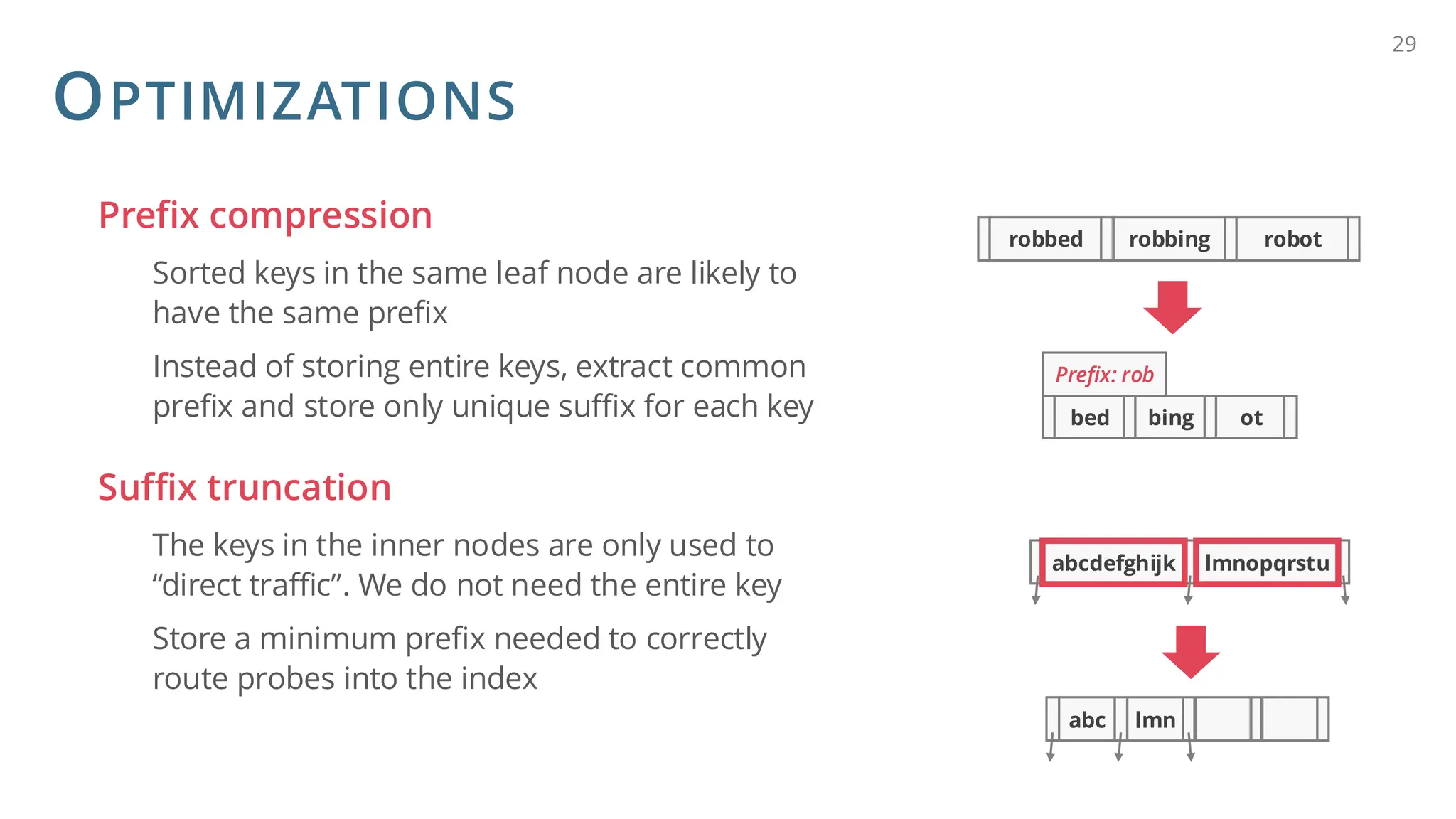 OPTIMIZATIONS
Prefix compression
Sorted keys in the same leaf node are likely to
have the same prefix
Instead of storing entire keys, extract common
prefix and store only unique suffix for each key
Suffix truncation
The keys in the inner nodes are only used to
“direct traffic”. We do not need the entire key
Store a minimum prefix needed to correctly
route probes into the index
29
robbed robbing robot
bed bing ot
Prefix: rob
abc lmn
abcdefghijk lmnopqrstu
 