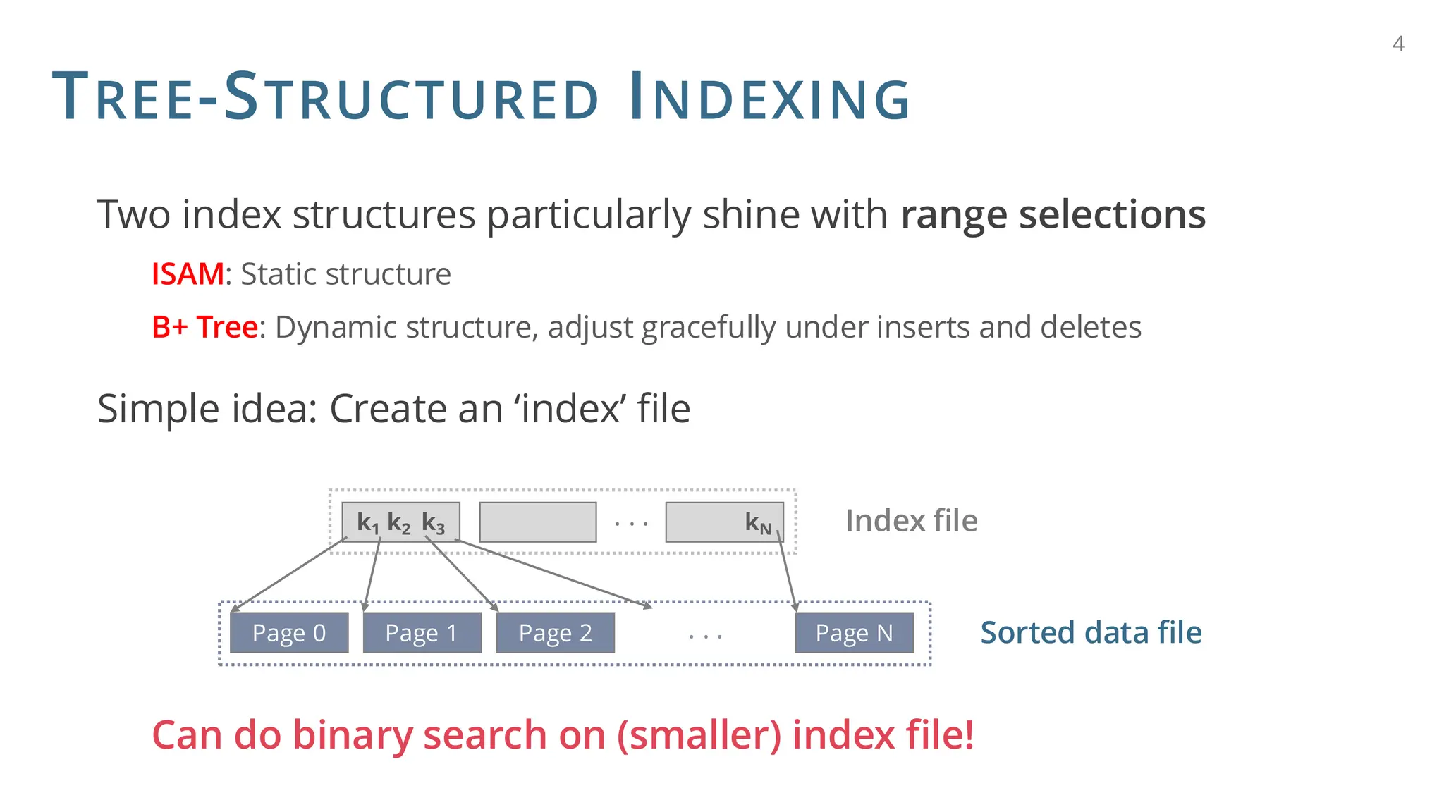 Two index structures particularly shine with range selections
ISAM: Static structure
B+ Tree: Dynamic structure, adjust gracefully under inserts and deletes
Simple idea: Create an ‘index’ file
Can do binary search on (smaller) index file!
k1 k2 k3
TREE-STRUCTURED INDEXING
4
Page 0 Page 1 Page N
Page 2
kN
Sorted data file
Index file
. . .
. . .
 