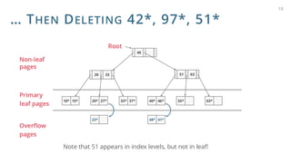 … THEN DELETING 42*, 97*, 51*
Note that 51 appears in index levels, but not in leaf!
10
10* 15*
51 63
20 33
20* 27* 33* 37* 40* 46* 51* 55* 63* 97*
40
Root
23* 48* 41*
42*
Non-leaf
pages
Primary
leaf pages
Overflow
pages
55*
 
