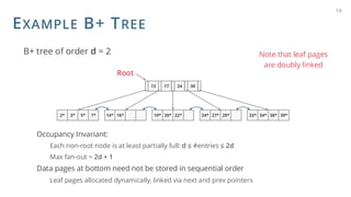 EXAMPLE B+ TREE
B+ tree of order d = 2
Occupancy Invariant:
Each non-root node is at least partially full: d ≤ #entries ≤ 2d
Max fan-out = 2d + 1
Data pages at bottom need not be stored in sequential order
Leaf pages allocated dynamically, linked via next and prev pointers
14
13 17 24 30
5*
2* 3* 7* 14* 16* 22*
19* 20* 29*
24* 27* 38*
33* 34* 39*
Root
Note that leaf pages
are doubly linked
 