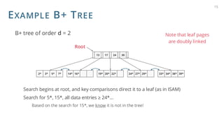 EXAMPLE B+ TREE
B+ tree of order d = 2
Search begins at root, and key comparisons direct it to a leaf (as in ISAM)
Search for 5*, 15*, all data entries ≥ 24*…
Based on the search for 15*, we know it is not in the tree!
15
13 17 24 30
5*
2* 3* 7* 14* 16* 22*
19* 20* 29*
24* 27* 38*
33* 34* 39*
Root
Note that leaf pages
are doubly linked
 