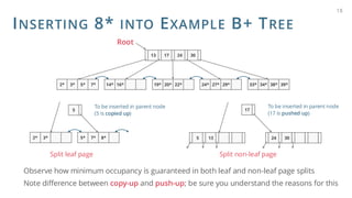 INSERTING 8* INTO EXAMPLE B+ TREE
Observe how minimum occupancy is guaranteed in both leaf and non-leaf page splits
Note difference between copy-up and push-up; be sure you understand the reasons for this
18
13 17 24 30
5*
2* 3* 7* 14* 16* 22*
19* 20* 29*
24* 27* 38*
33* 34* 39*
Root
2* 3* 8*
5* 7*
5
To be inserted in parent node
(5 is copied up)
5 13 24 30
17
To be inserted in parent node
(17 is pushed up)
Split leaf page Split non-leaf page
 