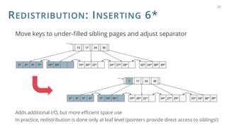 REDISTRIBUTION: INSERTING 6*
Adds additional I/O, but more efficient space use
In practice, redistribution is done only at leaf level (pointers provide direct access to siblings!)
20
13 17 24 30
5*
2* 3* 7* 14* 16* 22*
19* 20* 29*
24* 27* 38*
33* 34* 39*
7 17 24 30
5*
2* 3* 6* 16*
7* 14* 22*
19* 20* 29*
24* 27* 38*
33* 34* 39*
Move keys to under-filled sibling pages and adjust separator
 