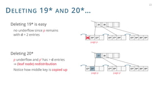 DELETING 19* AND 20*…
Deleting 19* is easy
no underflow since p remains
with d = 2 entries
Deleting 20*
p underflow and p’ has > d entries
⇒ (leaf node) redistribution
Notice how middle key is copied up
22
22*
19* 20* 29*
24* 27* 38*
33* 34* 39*
24 30
22* 24* 27* 29* 38*
33* 34* 39*
27 30
page p
page p page p’
 