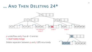 … AND THEN DELETING 24*
p underflow and p’ has d = 2 entries
⇒ (leaf node) merge
Delete separator between p and p’ (27) recursively
23
17
2* 3* 8*
5* 7* 22* 24* 27* 29* 38*
33* 34* 39*
27 30
5 13
16*
14* 15*
page p page p’
29*
22* 27* 38*
33* 34* 39*
30
not sibling of
page p!
 