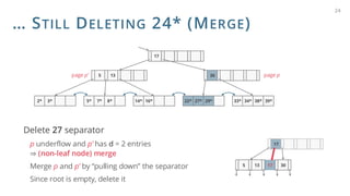 … STILL DELETING 24* (MERGE)
Delete 27 separator
p underflow and p’ has d = 2 entries
⇒ (non-leaf node) merge
Merge p and p’ by “pulling down” the separator
Since root is empty, delete it
24
17
2* 3* 8*
5* 7* 29*
22* 27* 38*
33* 34* 39*
30
5 13
14* 16*
page p
page p’
17
5 13 30
17
 