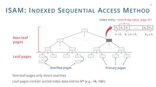 ISAM: INDEXED SEQUENTIAL ACCESS METHOD
6
. . .
. . .
. . .
... ...
...
...
Non-leaf
pages
Leaf pages
P0 Pm
Km
P1
K1 . . .
Non-leaf pages only direct searches
Leaf pages contain sorted index data entries k* (e.g., <k, rid>)
Overflow pages Primary pages
Index entry: <search key value, page ID>
k < K1 K1 ≤ k < K2 Km ≤ k
 