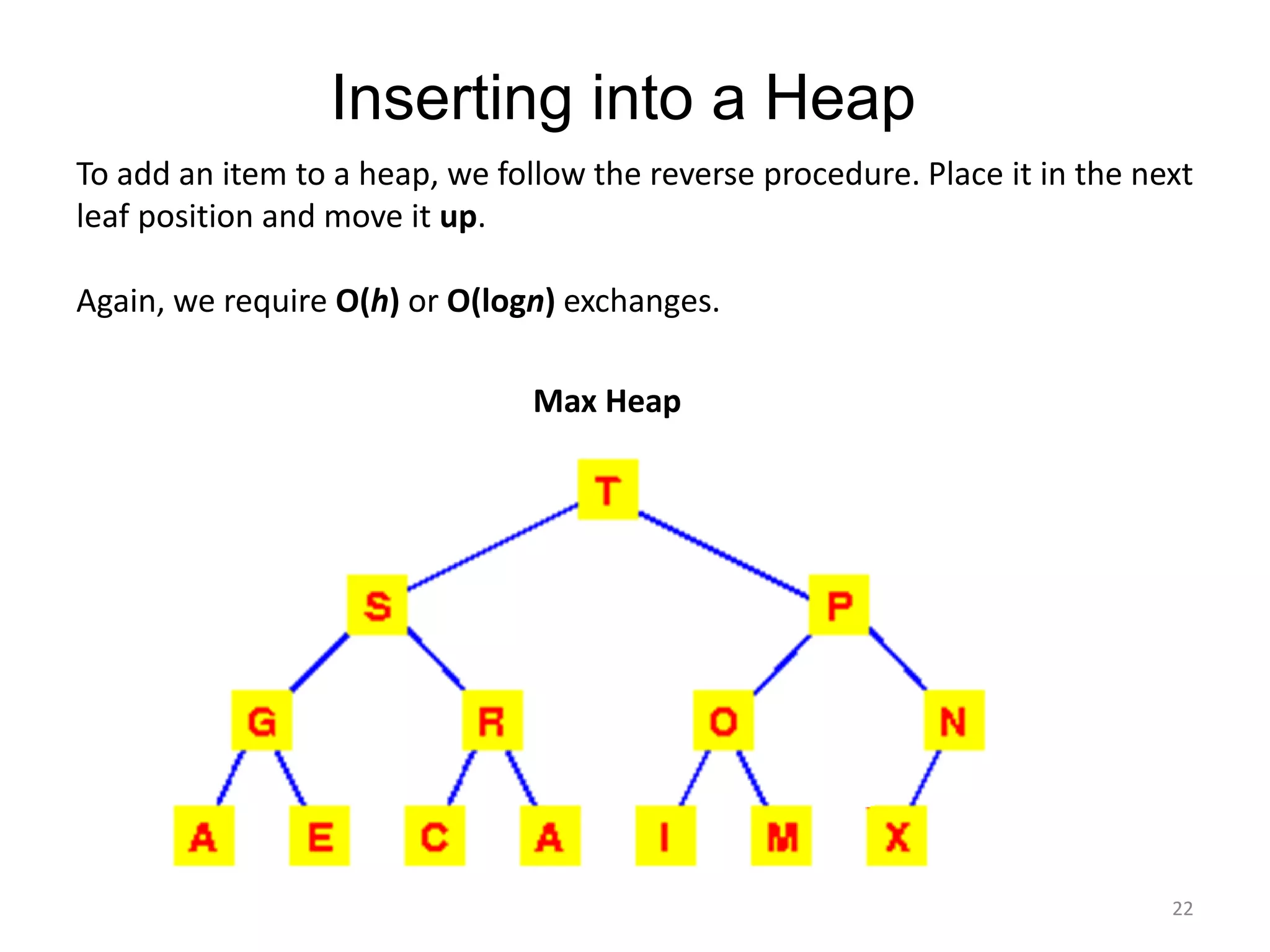 Inserting into a Heap
22
Max Heap
To add an item to a heap, we follow the reverse procedure. Place it in the next
leaf position and move it up.
Again, we require O(h) or O(logn) exchanges.
 