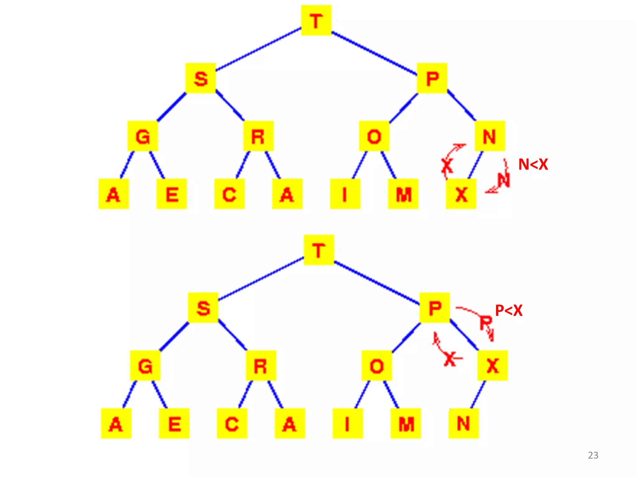 23
P<X
N<X
 