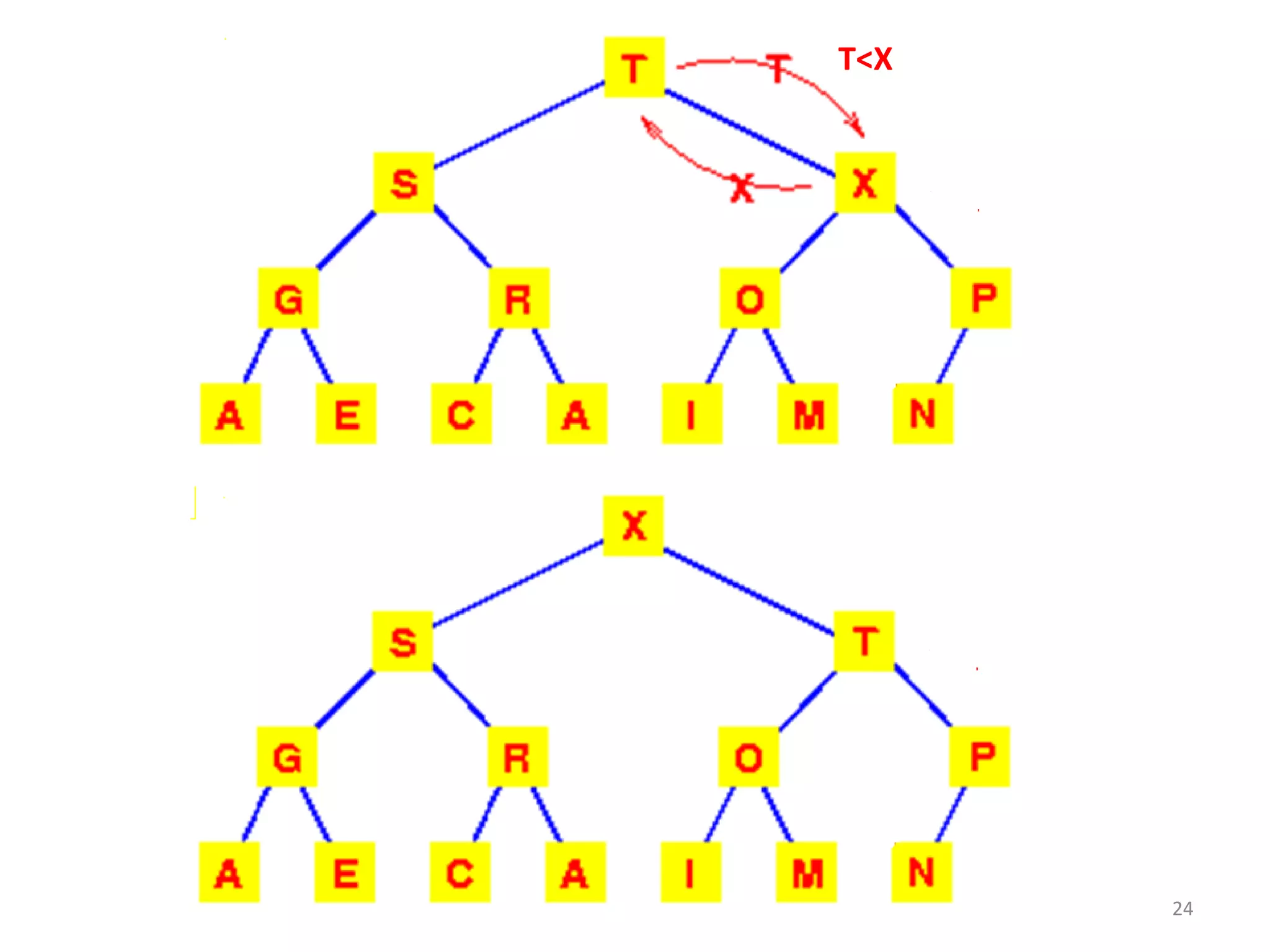 24
T<X
 