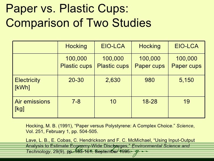 essay on paper vs plastic essay on paper vs plastic