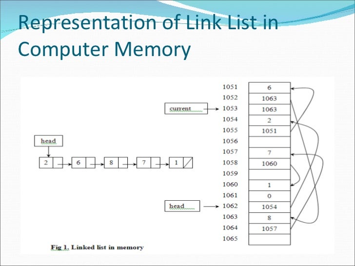 linked list (c#) image.