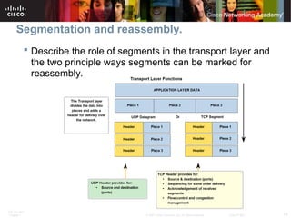 Comprehensive Overview of OSI Transport Layer: TCP and UDP Protocols ...