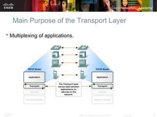 Comprehensive Overview of OSI Transport Layer: TCP and UDP Protocols ...