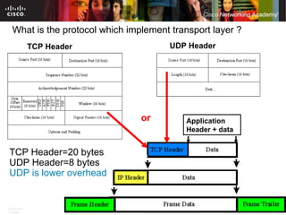 Comprehensive Overview of OSI Transport Layer: TCP and UDP Protocols ...