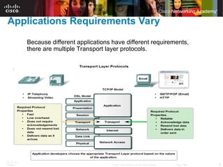 Comprehensive Overview of OSI Transport Layer: TCP and UDP Protocols ...
