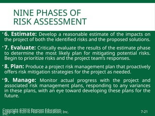 Reasonable Risk Management Comprehensive Project Risk Management: Identification, Analysis, and ...